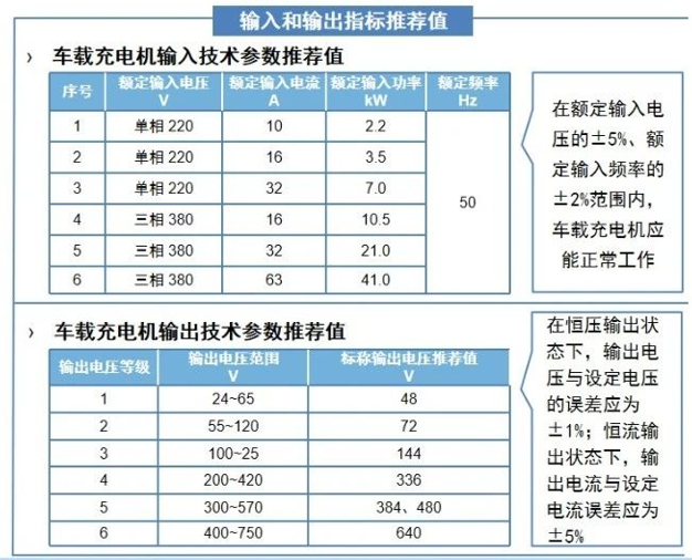 新能源汽车