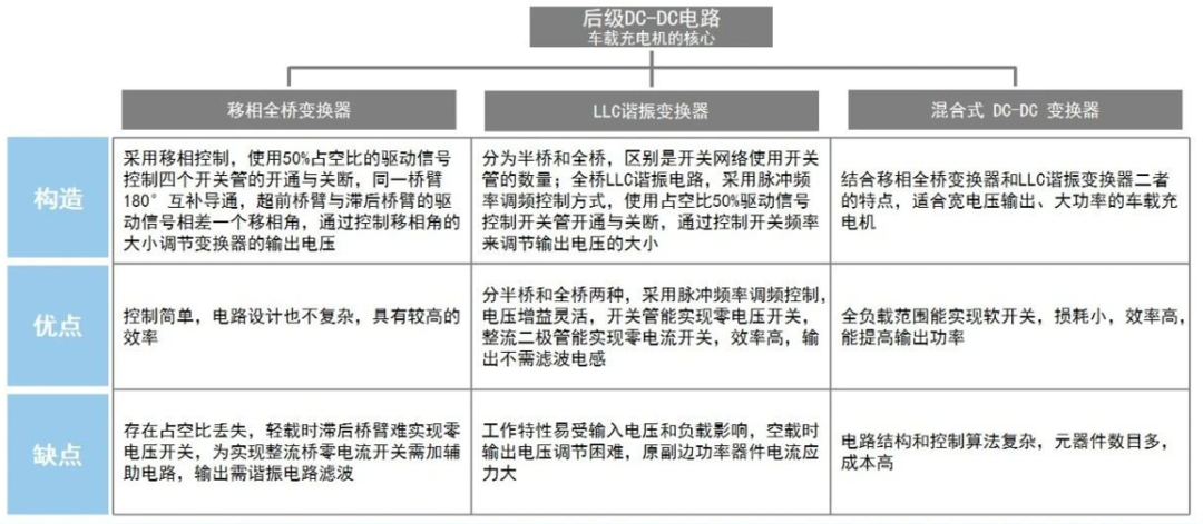 新能源汽车