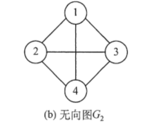 深度学习