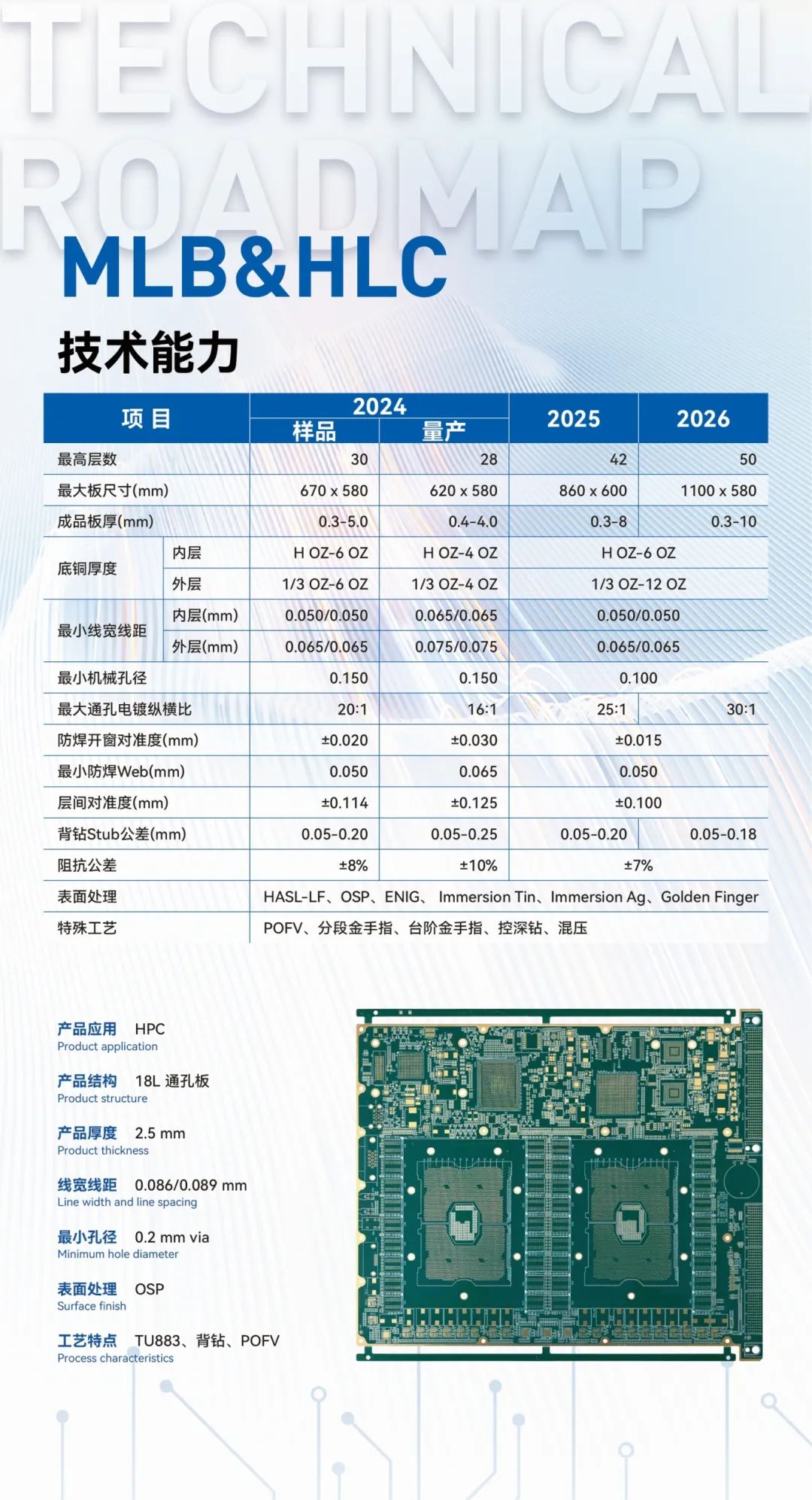 汽车电子