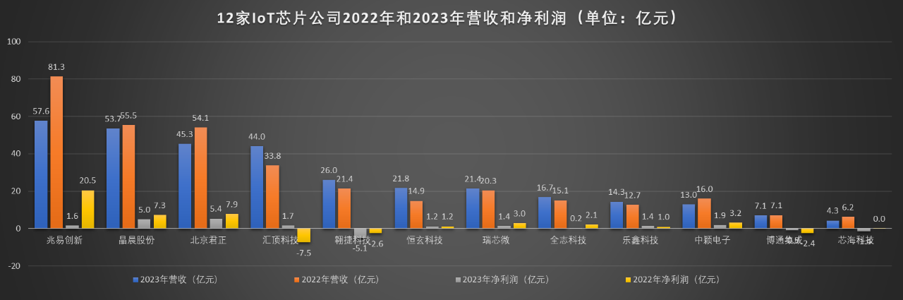 北京君正