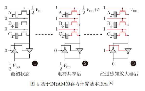 存内计算