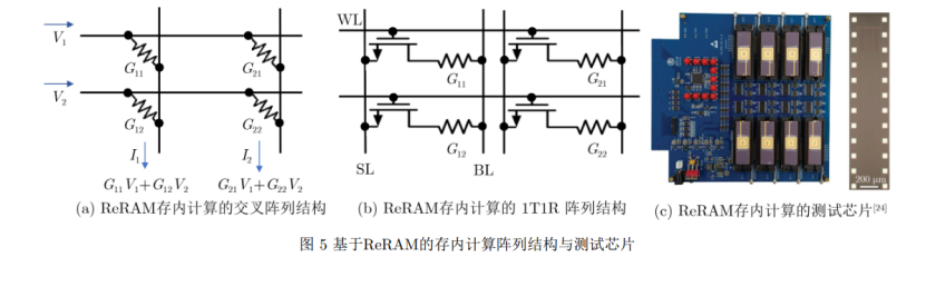 存内计算