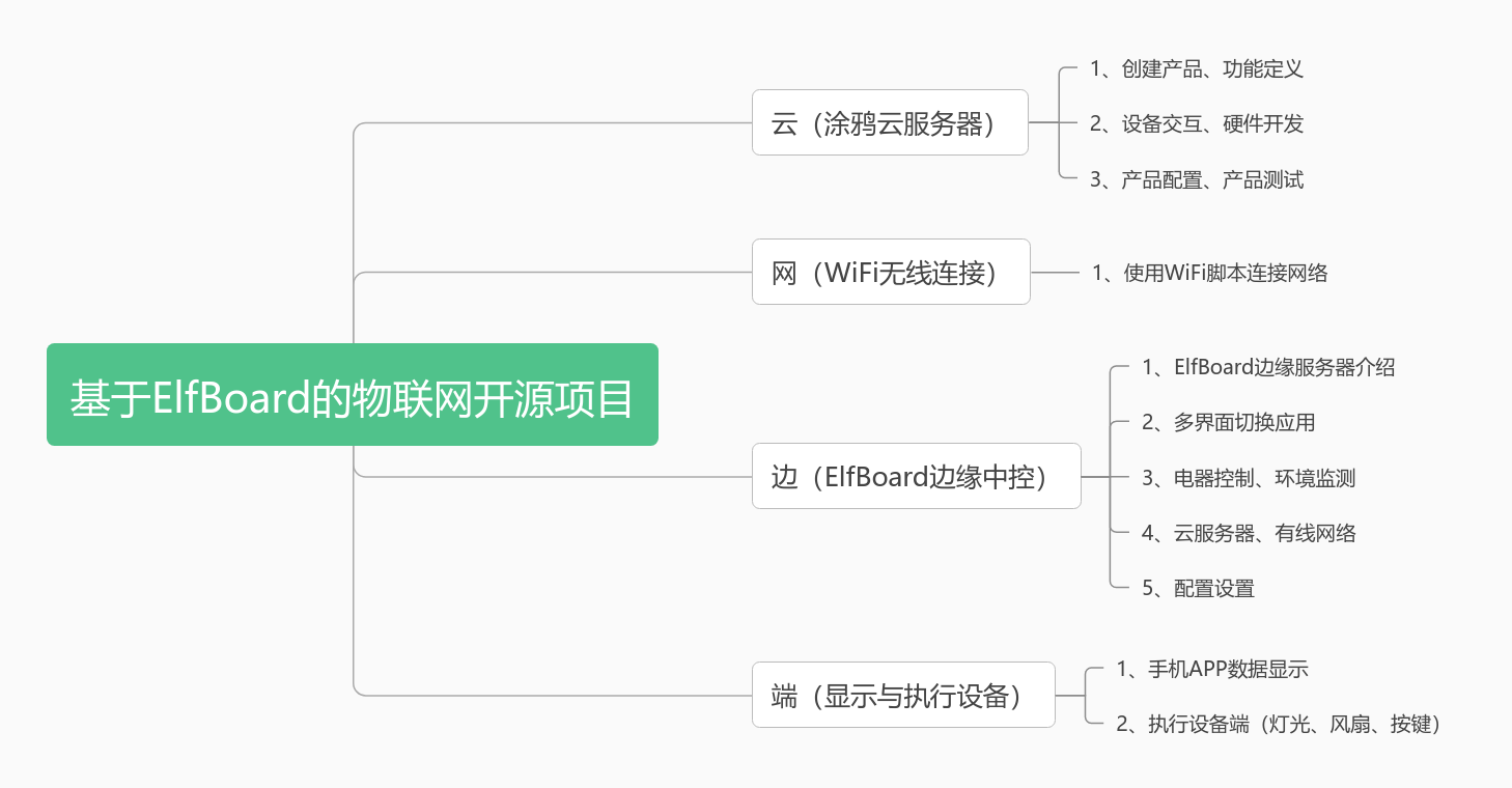 物联网