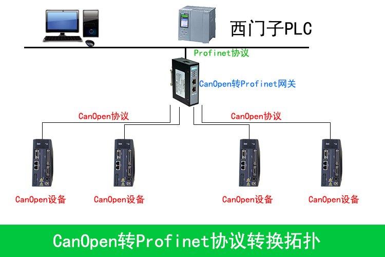 制藥行業(yè)新突破：<b class='flag-5'>CANOpen</b><b class='flag-5'>轉(zhuǎn)</b>PROFINET<b class='flag-5'>網(wǎng)關(guān)</b>配置案例解析