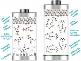 低濃度水系-非質(zhì)子電解液助力鋅離子混合超級電容器設計