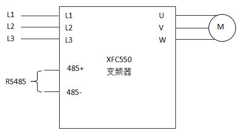 XFC550系列變頻器在造粒機上應用