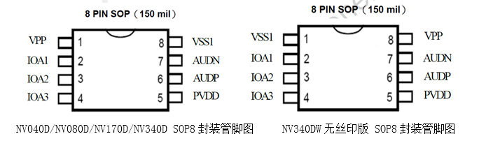 自動洗車機|NV040DS-S8內置語音IC