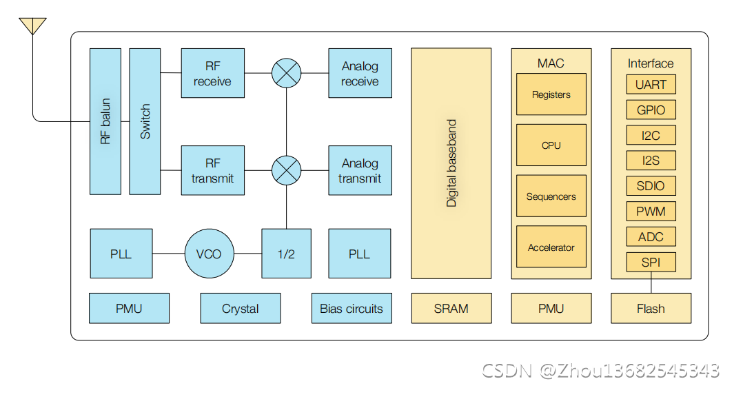 國產低成本W(wǎng)i-Fi SoC解決方案芯片<b class='flag-5'>ESP8266</b>與<b class='flag-5'>ESP</b>8285對比差異