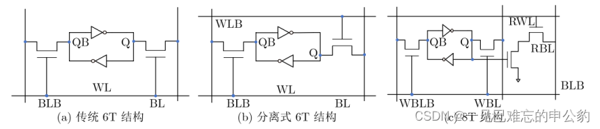 存内计算