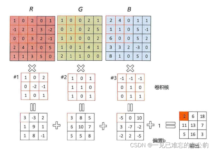 卷积神经网络