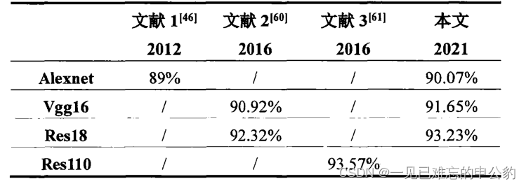 存内计算