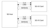 国产ARM + FPGA的SDIO通信开发介绍！