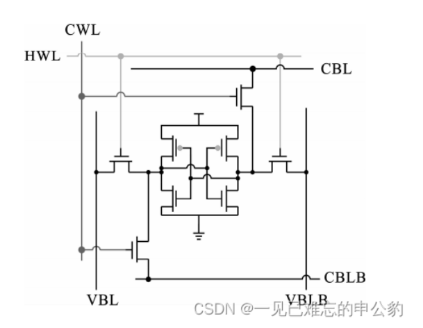 数据传输