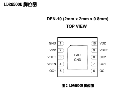 <b class='flag-5'>pd</b><b class='flag-5'>取</b><b class='flag-5'>電</b><b class='flag-5'>協議</b><b class='flag-5'>芯片</b>LDR6500