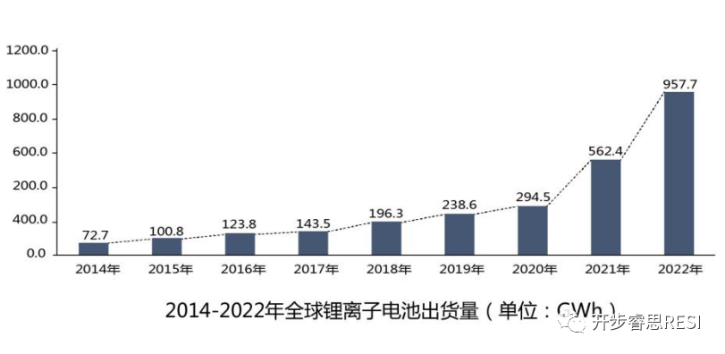 锂离子电池化成及分容工艺概述