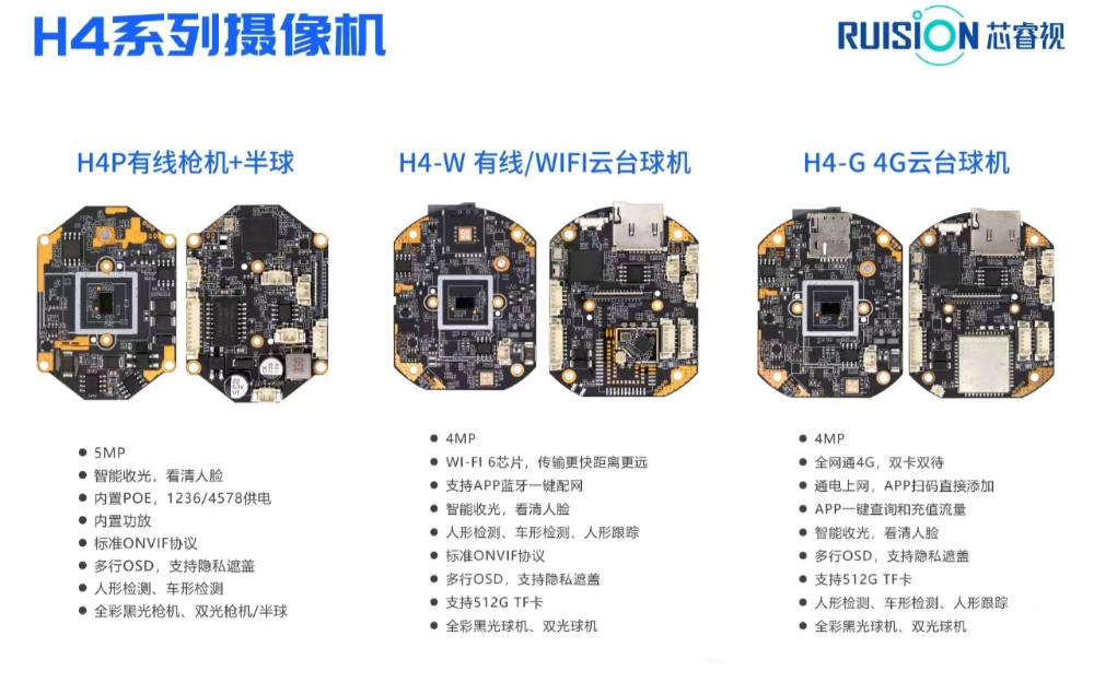 <b class='flag-5'>海</b><b class='flag-5'>思</b>回歸安防，Hi35I6CV610打頭陣，IPC SoC市場戰火重燃