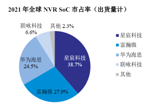 华为海思