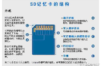 【GD32F470紫藤派開發板使用手冊】第十二講 SDIO-SD卡讀寫實驗