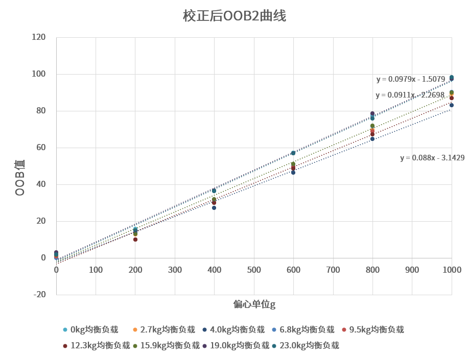 凌鸥创芯