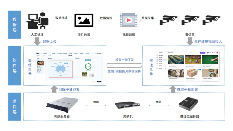 大模型