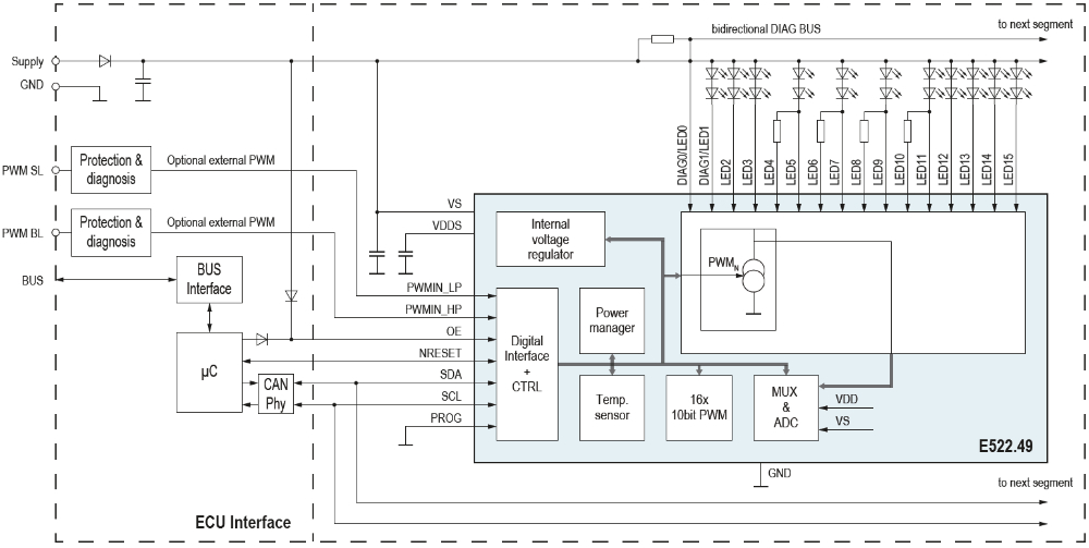 16通道汽车LED驱动器与总线接口E522.49数据手册