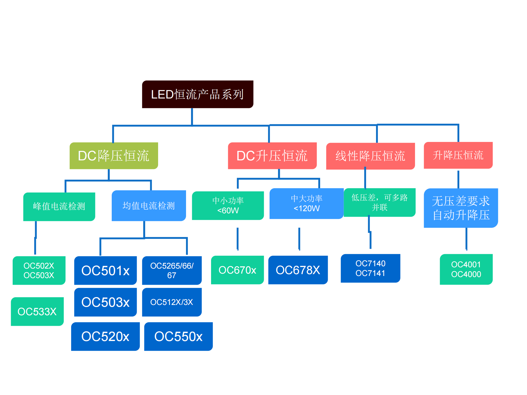 led恒流升压驱动芯片的工作原理是怎样的，你都知道吗