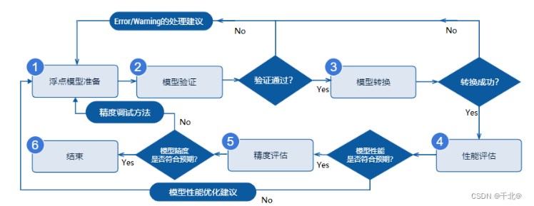 存内计算