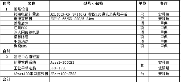 管理系统