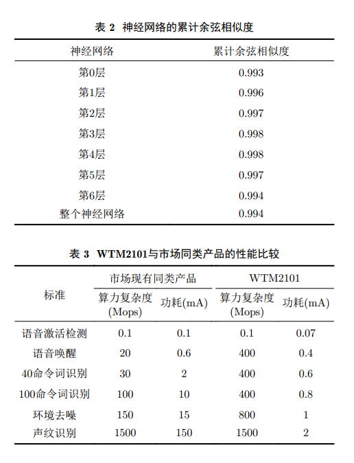 存内计算