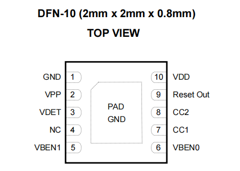 <b class='flag-5'>Type-C</b><b class='flag-5'>接口</b>：小家电的未来趋势