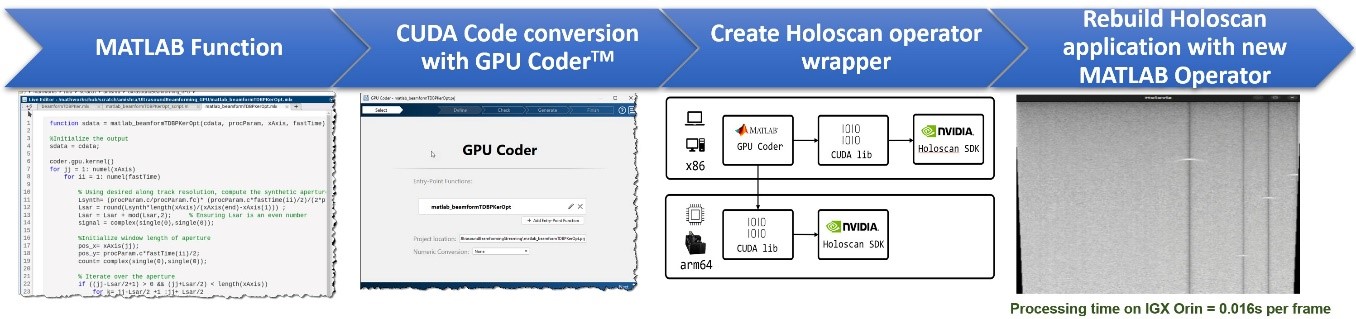 MathWorks 与 NVIDIA 联手加速医疗技术领域中软件定义工作流的开发