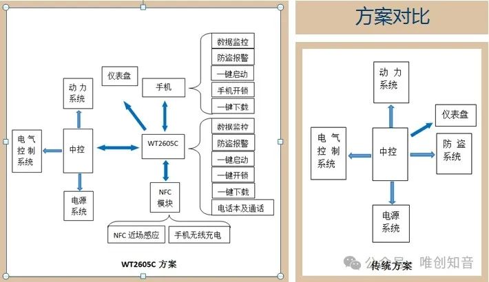 串口控制