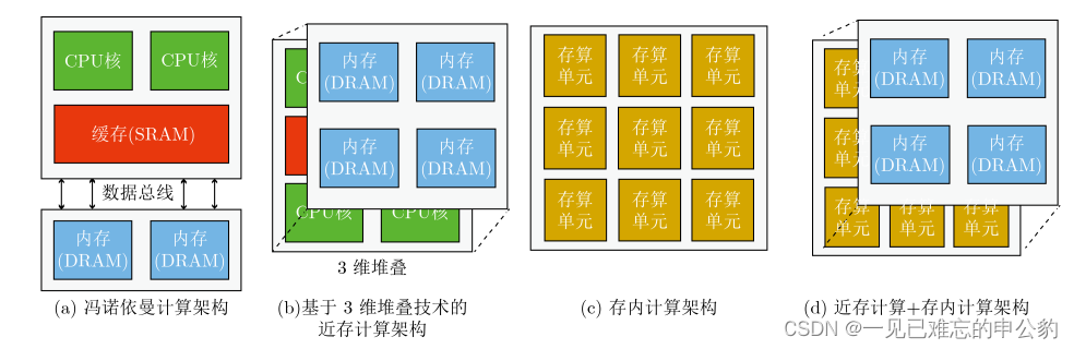 存内计算