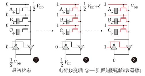 存内计算