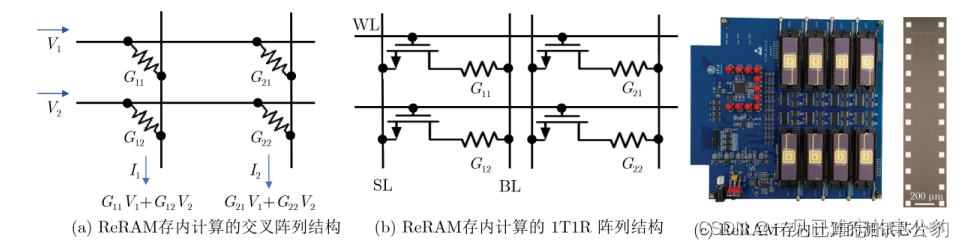 存内计算