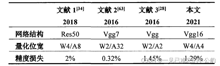 存内计算