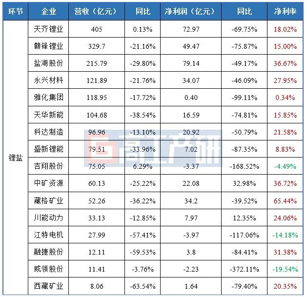 正极材料