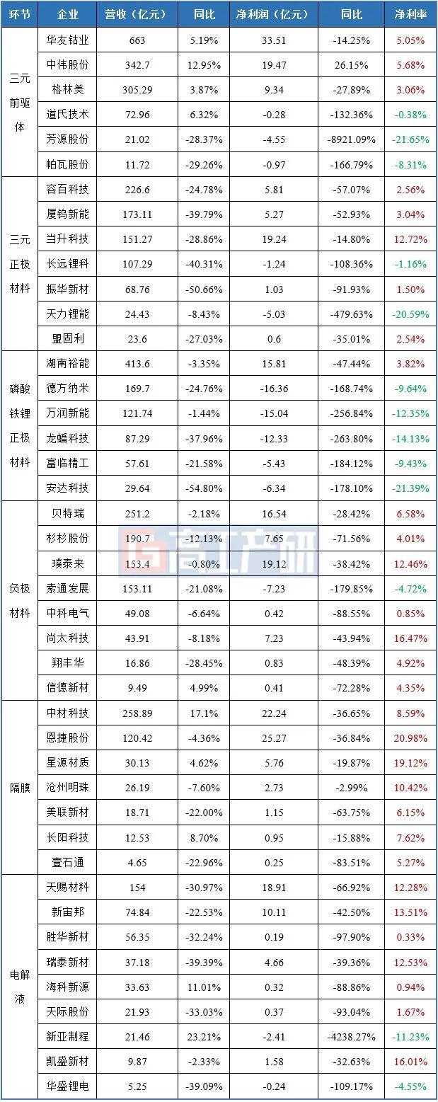 正极材料