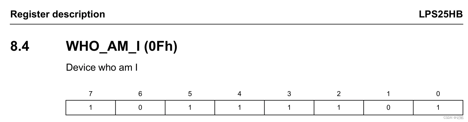 stm32cubemx