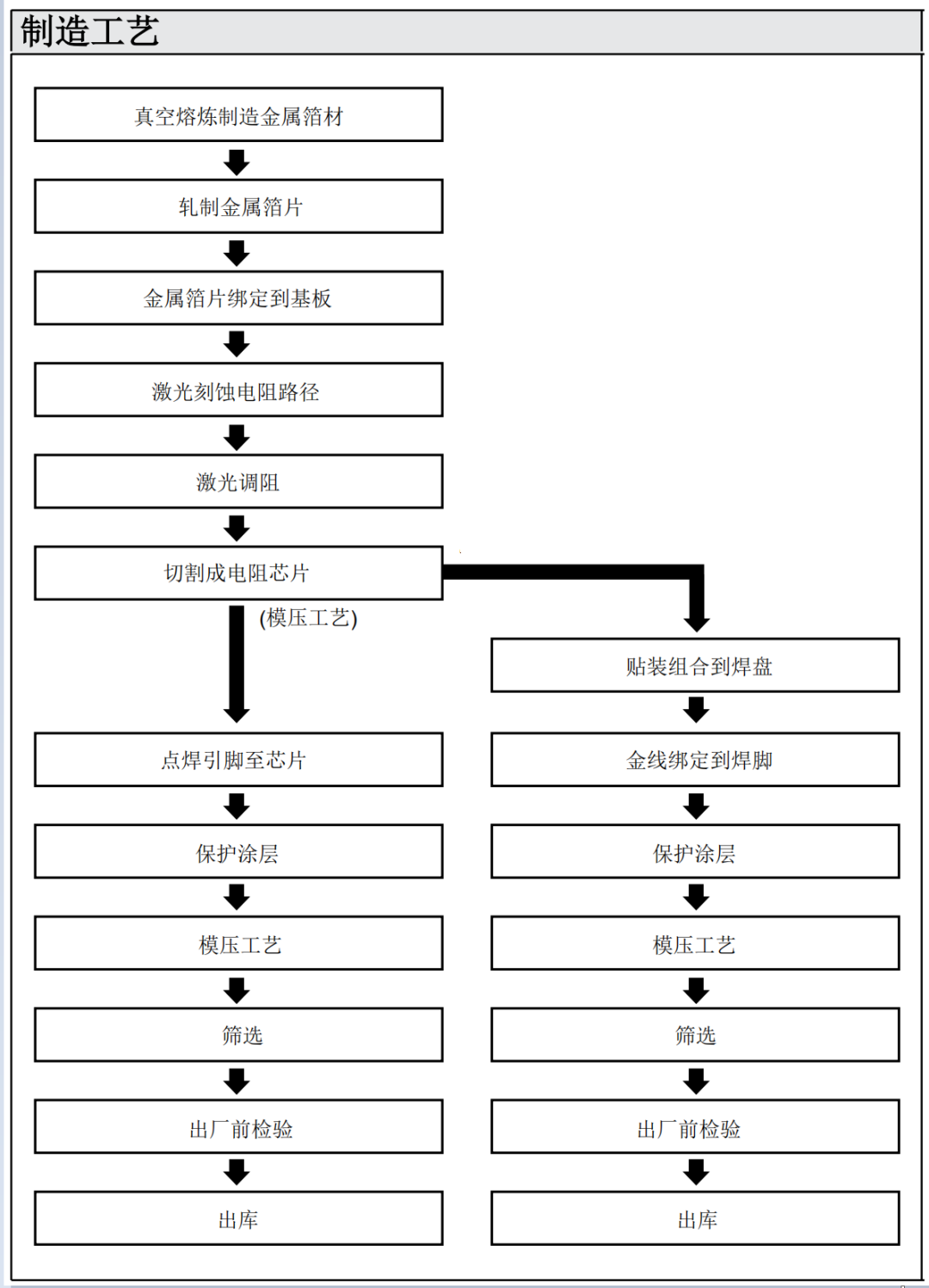 电阻