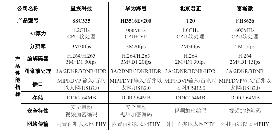 华为海思