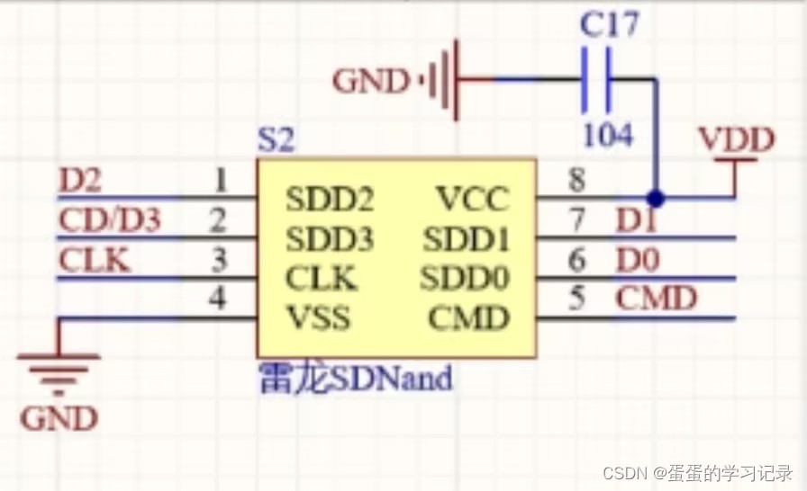 SD NAND原理图