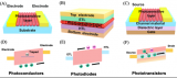 胶体<b class='flag-5'>量子</b><b class='flag-5'>点</b>和二<b class='flag-5'>维</b>材料异质<b class='flag-5'>结</b>光电探测器应用综述