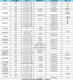 儲能降本的需求為何如此強(qiáng)烈？<b class='flag-5'>2024</b>儲能降本三大趨勢