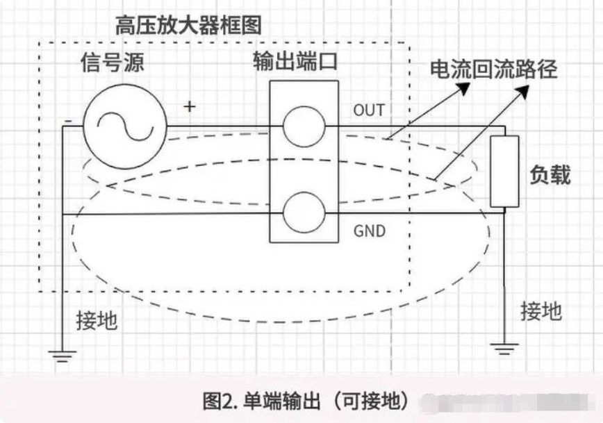 电磁干扰