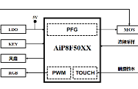 基于8K/16K ROM觸摸MCU AiP8F50XX的加濕器方案