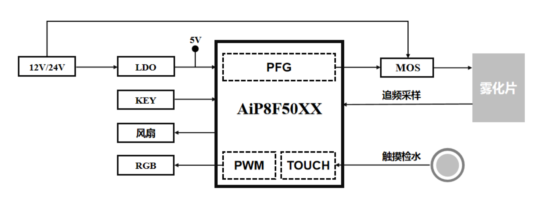AiP8F50XX方案框图.png
