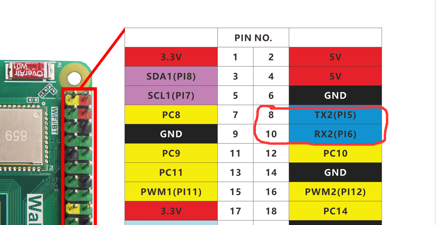 uart1