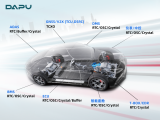 大普技术亮相ATUO TECH 2024广州国际汽车技术展